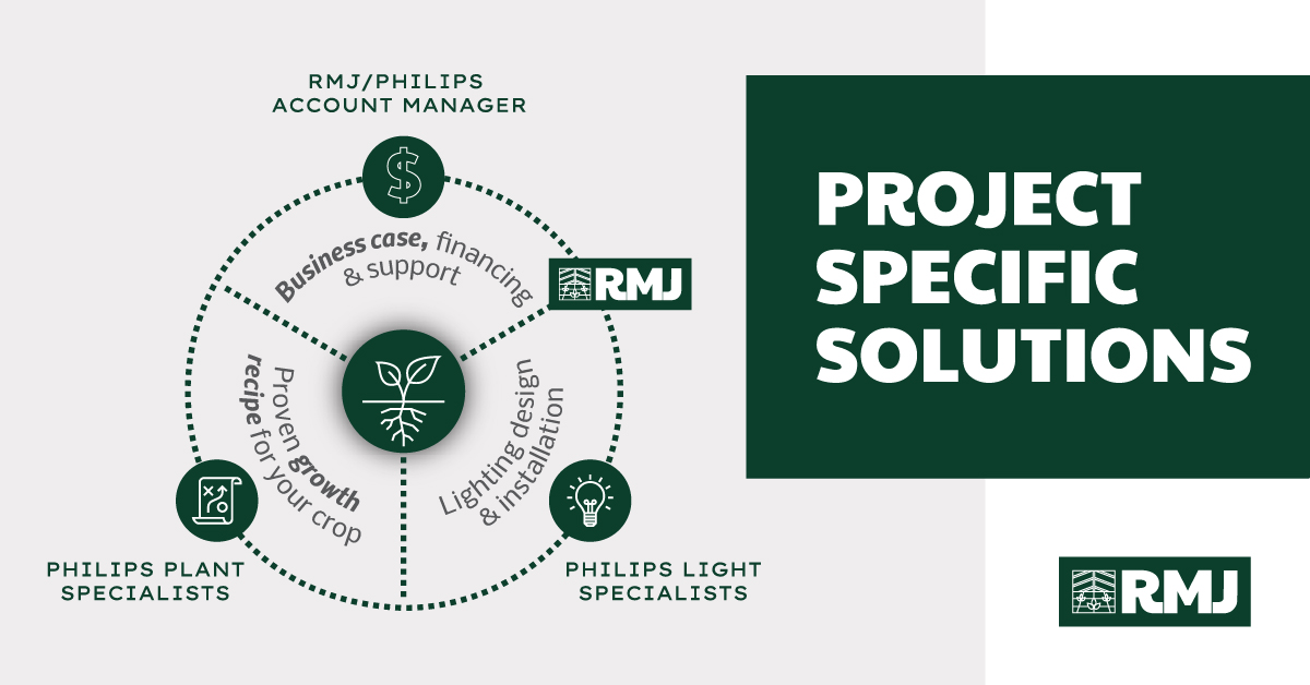 RMJ Project Specific Solutions